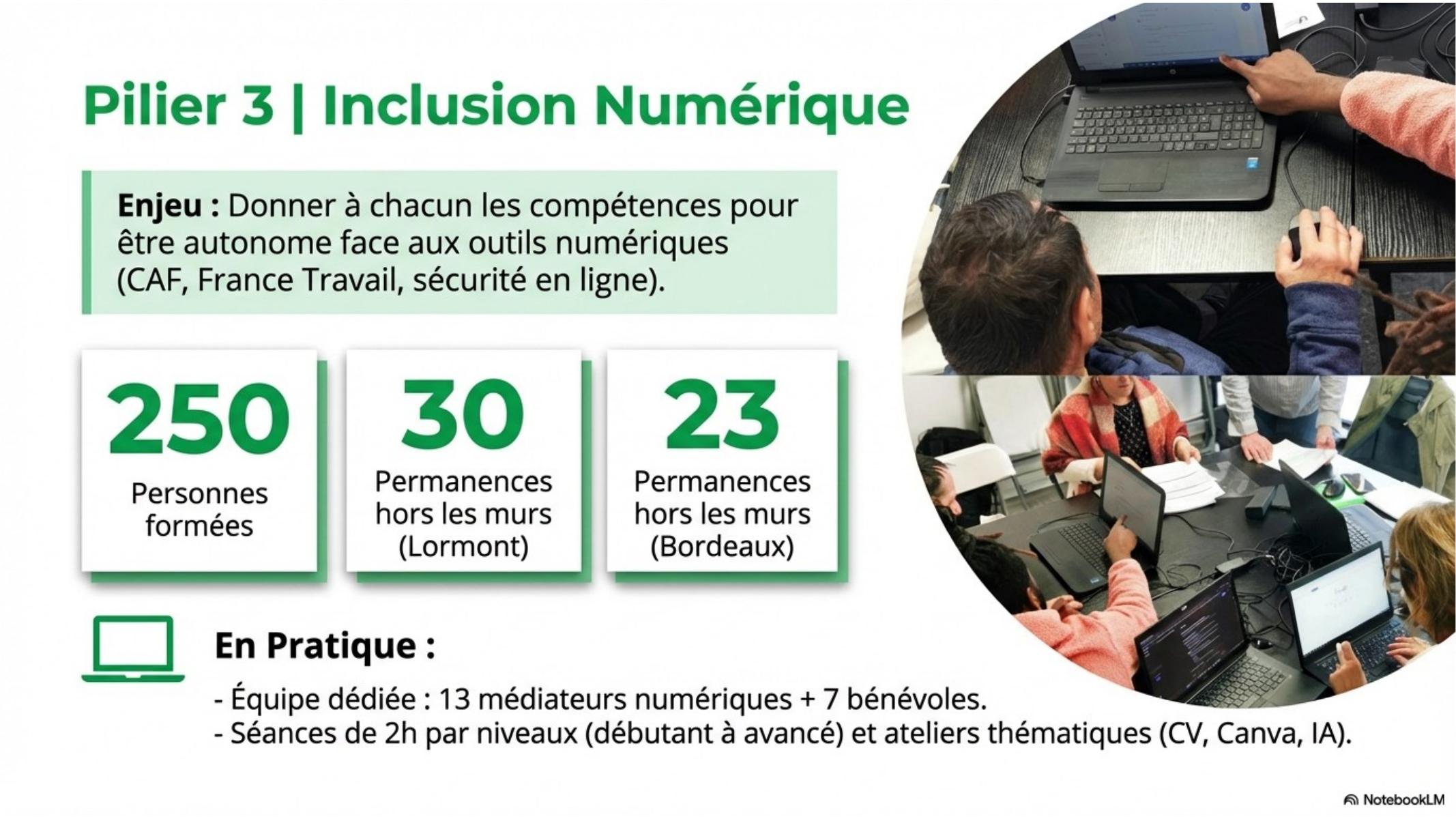 Numérique pour tous